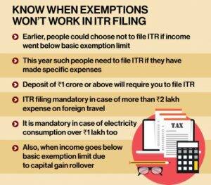 Who is required to do compulsory filing of ITR?